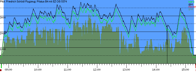 Barometer